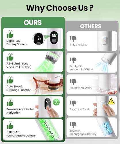 55% Off UPRUBE Handheld Vacuum Sealer with 30 Bags - Image 5