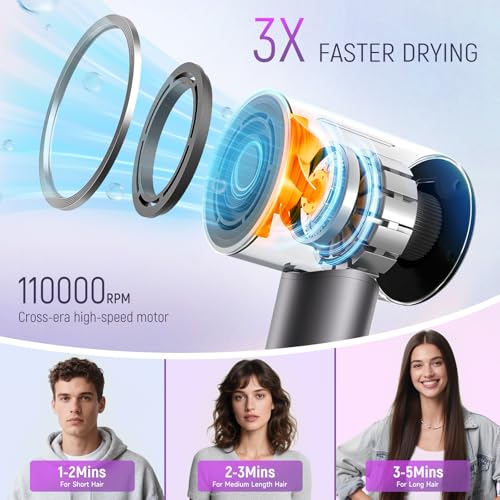 40% Off BOMIDI High-Speed Ionic Hair Dryer with Code 8XJYW8GQ - Image 3