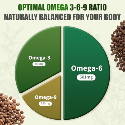 50% Off Hemp Seed Oil Capsules with Flaxseed Oil - 180 Softgels - Image 3