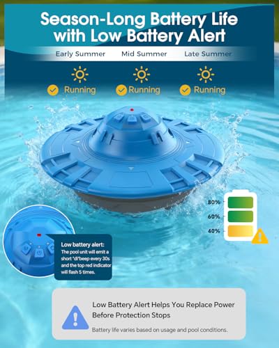 Save 15% on KLORVA Pool Alarm with 20x40ft Coverage - Image 5