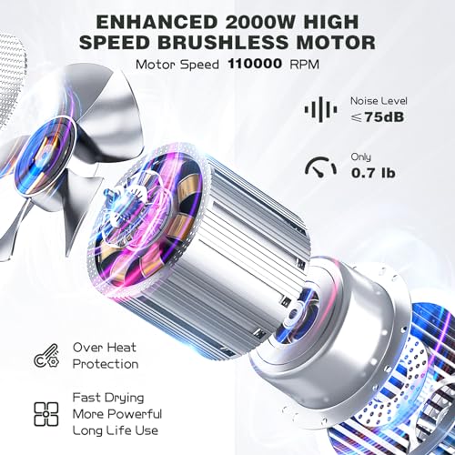 50% Off slopehill Ionic Hair Dryer with Code YNXE9WW6 - Image 2