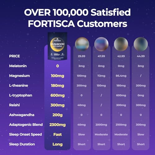 33% Off Mushroom Hot Cocoa with Sleep & Stress Support - Image 5