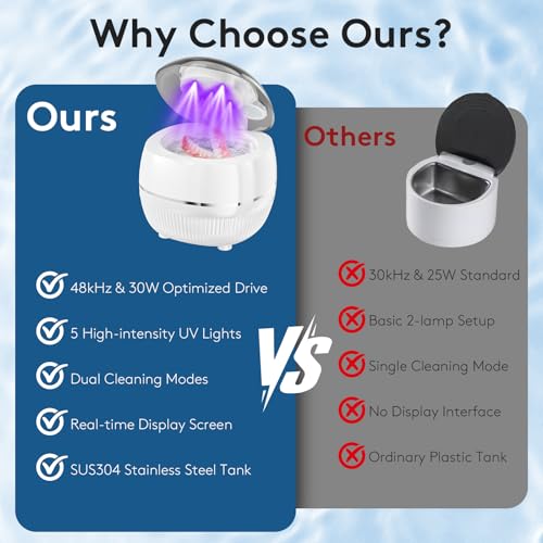 50% Off Ultrasonic Retainer Cleaner with Code TLRSUG52 - Image 6