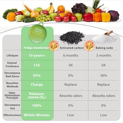 50% Off Refrigerator Deodorizer with Code BTSJI8HE - Image 5