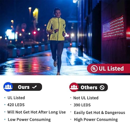 40% Off MZD8391 American Flag LED Lights with Code - Image 4