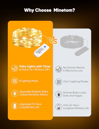 Save 50% on 12-Pack Battery Fairy Lights with Timer - Image 3