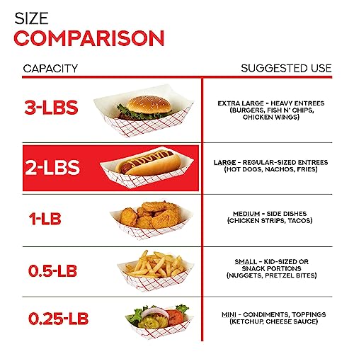 Save $4 on 100-Pack Disposable Red & White Checkered Food Trays - Image 4