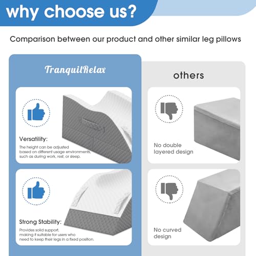 32% Off TranquilRelax Leg Elevation Pillow for Recovery - Image 6