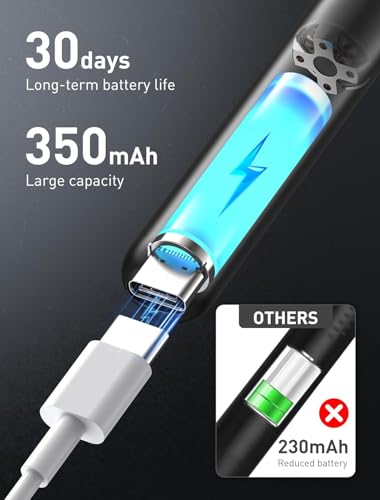 44% Off Ear Wax Removal Kit with 1080P Camera - Image 2