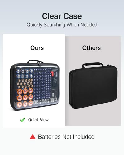 50% Off Luxtude Battery Organizer Case with Tester - Image 2