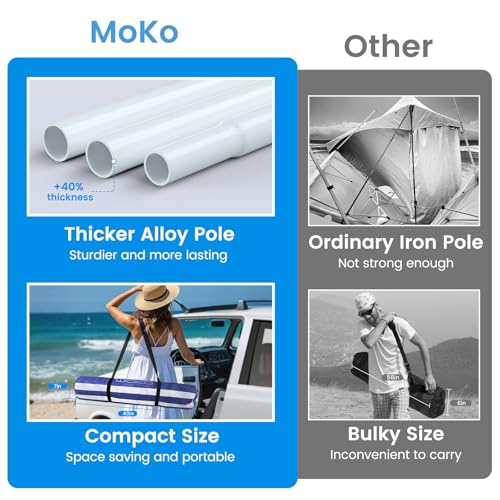 Save 31% on MoKo 8'x8' Beach Cabana with UPF 50+ Sun Protection - Image 2