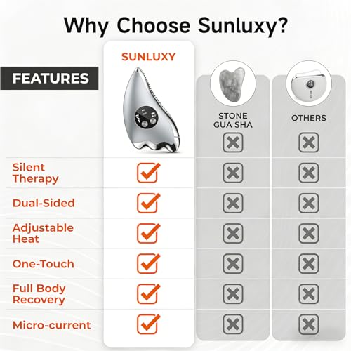 33% Off SUNLUXY Electric Heated Gua Sha Face Massager - Image 3