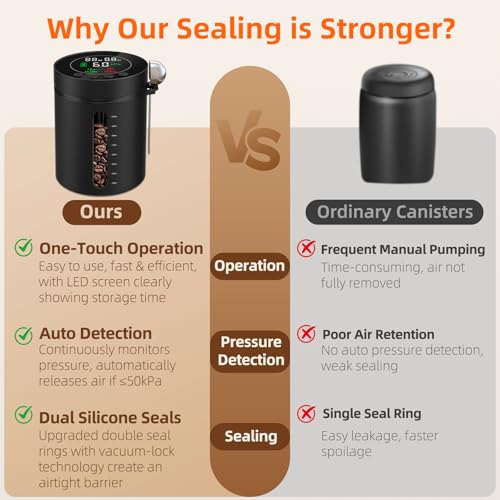 Save 40% on ZDXBO Automatic Vacuum Coffee Canister - Image 5