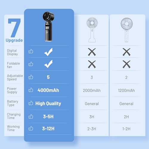 18% Off Lerat 3-in-1 Turbo Handheld Fan with Flashlight - Image 2