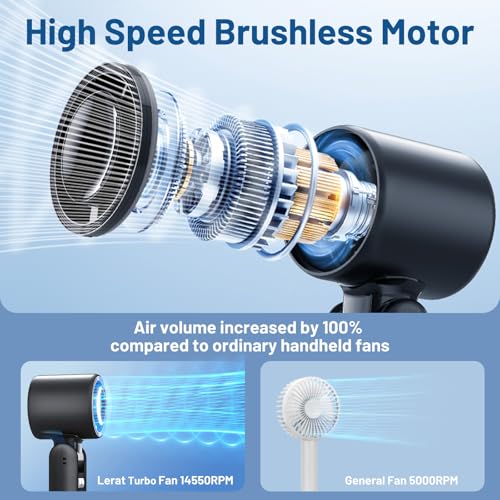 18% Off Lerat 3-in-1 Turbo Handheld Fan with Flashlight - Image 3