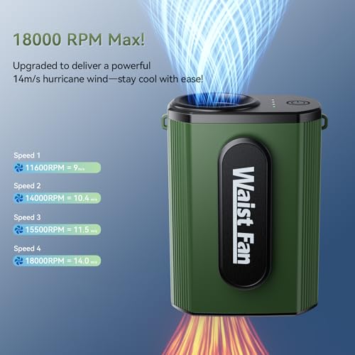 Save on Guffawz 18000RPM Portable Waist Fan with 5000mAh Battery - Image 2