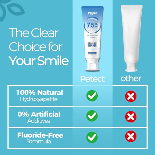 Hydroxyapatite Toothpaste 2-Pack with Enamel Protection - Image 7