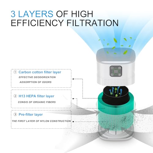 Save 36% on Honeyuan H13 HEPA Air Purifier for Large Rooms - Image 2