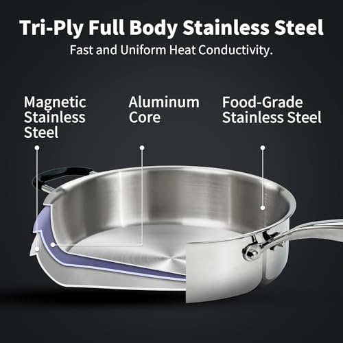 50% Off SLOTTET Tri-Ply Stainless Steel Saute Pan - Image 5