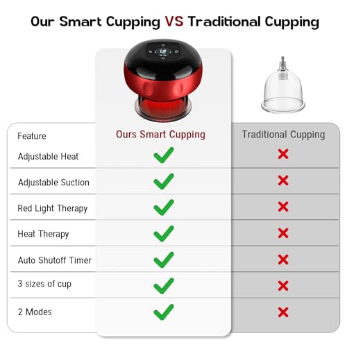Save 34% on 2-Pack Smart Cupping Therapy Set with Code - Image 6
