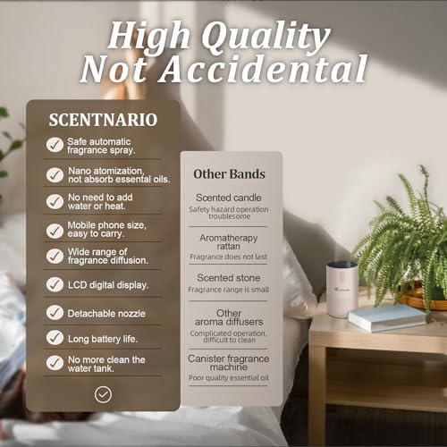 Save 47% on SCENTNARIO Waterless Essential Oil Diffuser with Code - Image 5