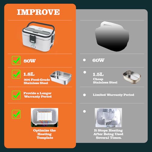 12% Off Buddew 80W Electric Lunch Box with 1.8L Capacity - Image 6