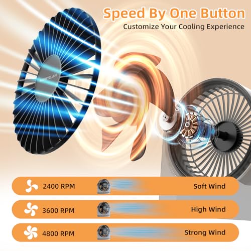 40% Off USB Desk Fan with Code 5LSATC3Q - Image 2