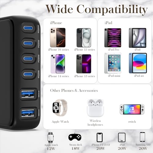 50% Off 120W GaN 6-Port Fast Charging Station - Image 5