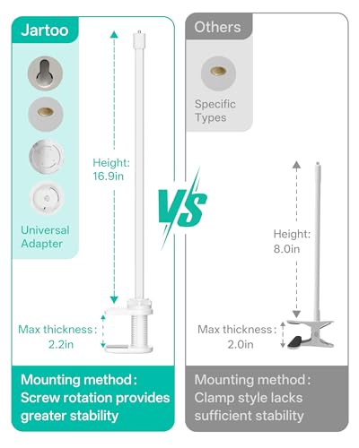 65% Off Jartoo Universal Baby Monitor Mount with Code - Image 4