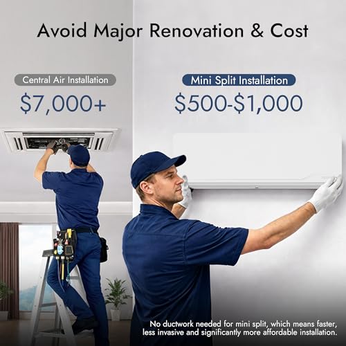 Save 5% on 12000 BTU Mini Split AC Heat Pump with Code - Image 4