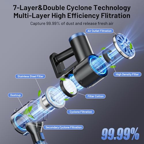 Save $30 on VIPSUN Self-Standing Cordless Vacuum Cleaner - Image 5