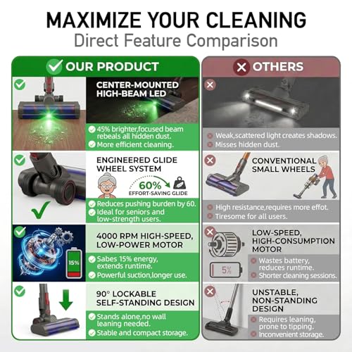 Save 40% on Dyson Replacement Motorized Head with Code - Image 3