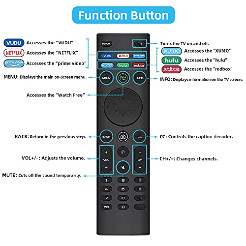38% Off Universal VIZIO Smart TV Remote Replacement - Image 5