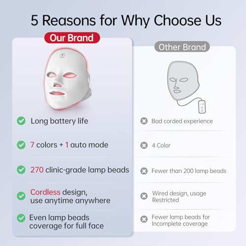 Save 50% on Facego Red Light Mask with Code MVPO6L13 - Image 3