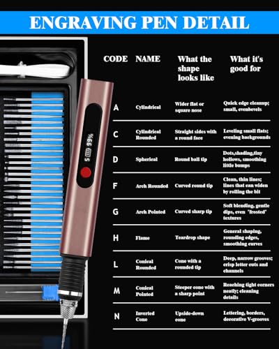 50% Off Beginner Engraving Pen Kit with Code 6NI4F82D - Image 4