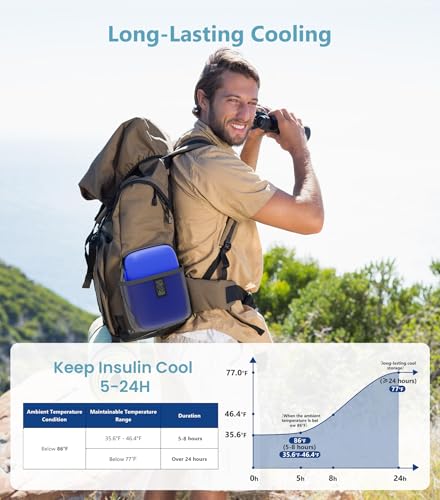 50% Off Insulin Cooler Travel Case with Temperature Display - Image 4