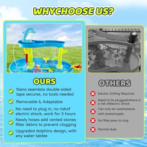 50% Off ZMGM Cordless Water Table Pump for Kids - Image 4