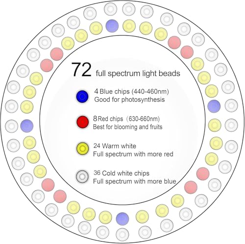 49% Off Yadoker Plant Grow Lights with Code W3PBOB9B - Image 5