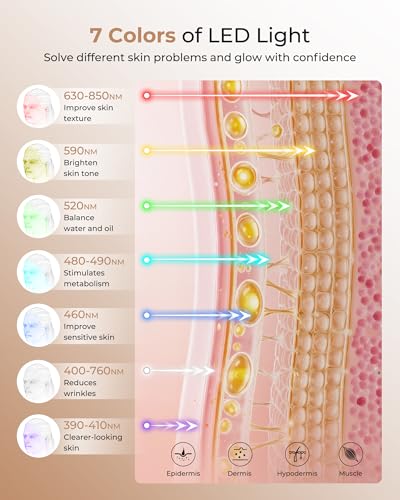 Save 38% on Aurphany LED Light Therapy Mask for Face & Neck - Image 3