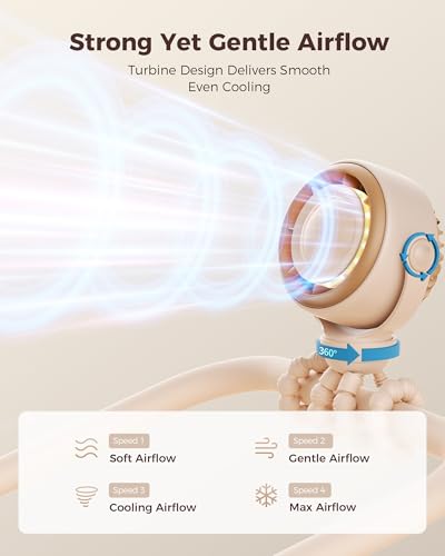 55% Off SWEETFULL Baby Stroller Fan with 4000mAh Battery - Image 3