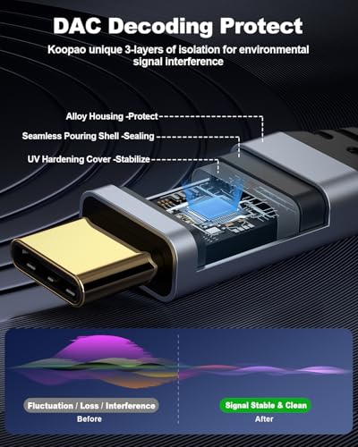 60% Off KOOPAO USB-C to 3.5mm Audio Cable - 6.6ft - Image 3