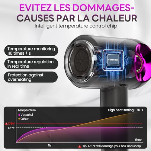 50% Off Vatsekui Ionic Hair Dryer with Magnetic Attachments - Image 4