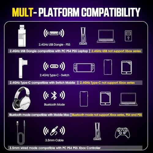 Save 33% on WolfLawS Wireless Gaming Headset with Noise Canceling Mic - Image 6