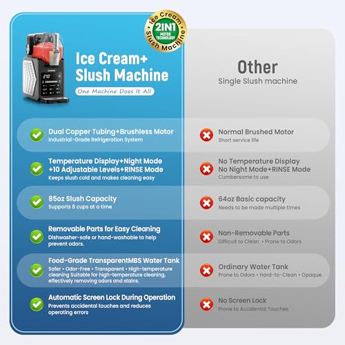 Save 26% on Azmsary 85oz Slushie & Ice Cream Machine - Image 6
