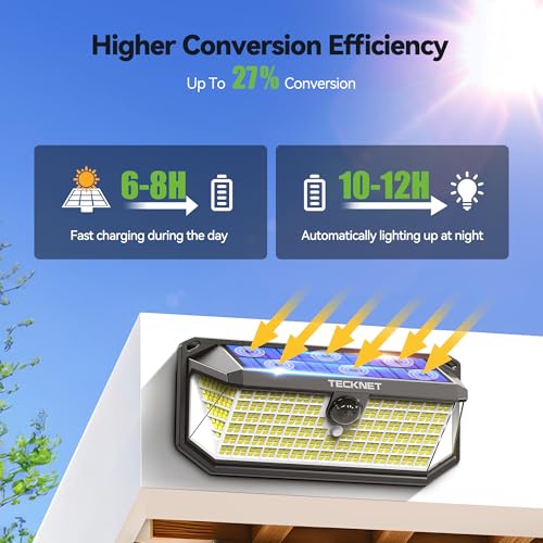 Save 30% on TECKNET 4200LM Solar Motion Lights (4-Pack) - Image 2