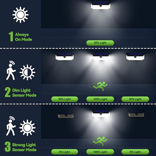 Save 30% on TECKNET 4200LM Solar Motion Lights (4-Pack) - Image 5