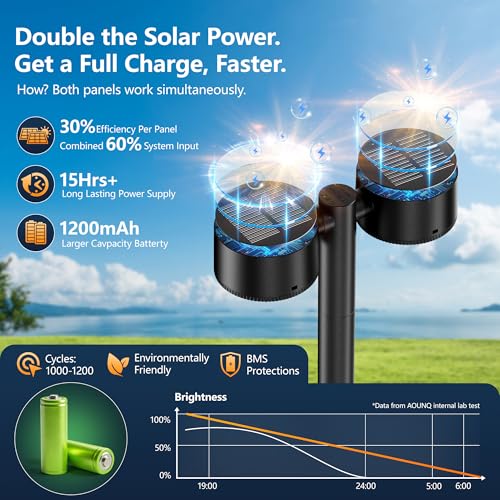 50% Off AOUNQ Solar Pathway Lights - 4 Pack for Yard & Garden - Image 2