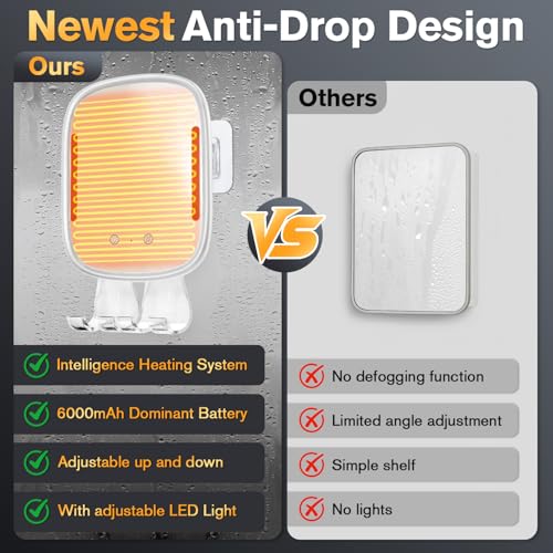 Save $9.60 on Showvigor Heated Anti-Fog Shower Mirror - Image 4