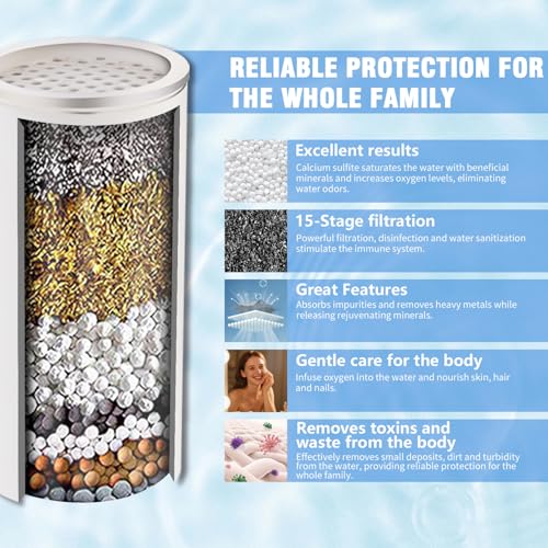 58% Off Mougcet Filtered Shower Head with 3 Spray Modes - Image 3