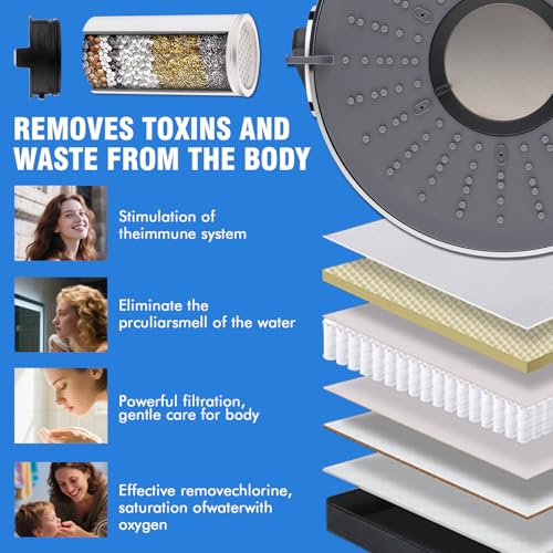 58% Off Mougcet Filtered Shower Head with 3 Spray Modes - Image 4